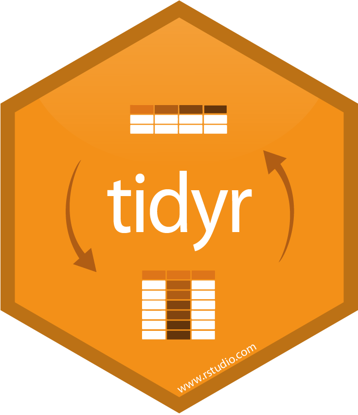 Data Wrangling in R with the Tidyverse (Part 2)