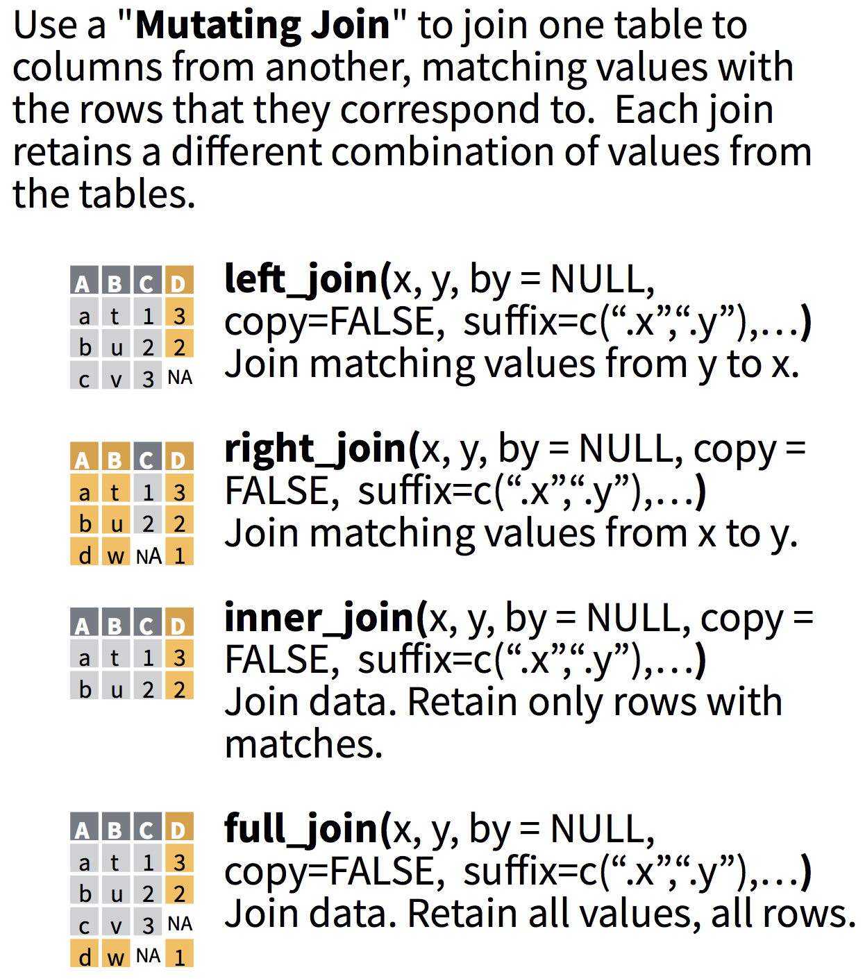 Data Transformation With Dplyr Cheat Sheet Data Trans 