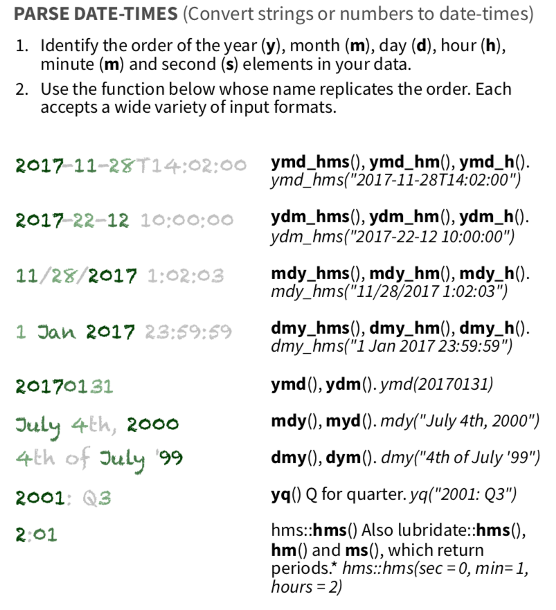 Data Wrangling In R Cheat Sheet